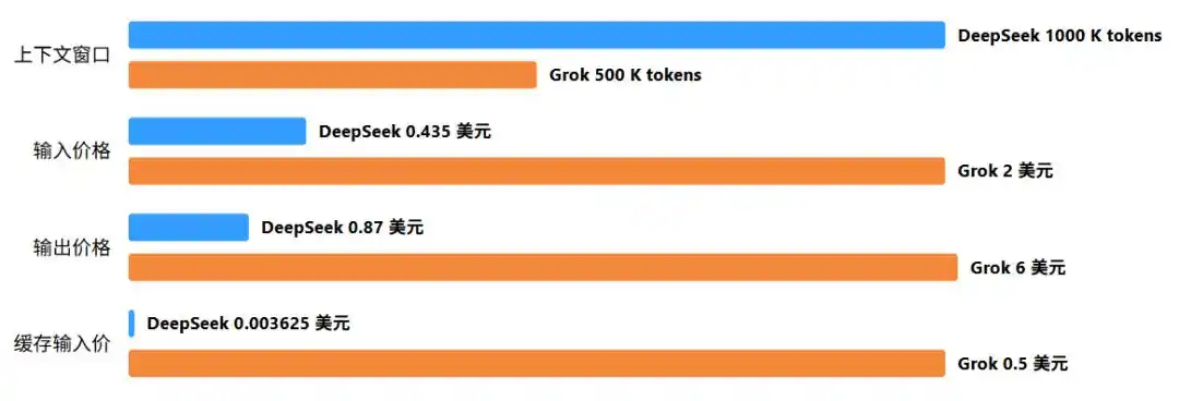 DeepSeek