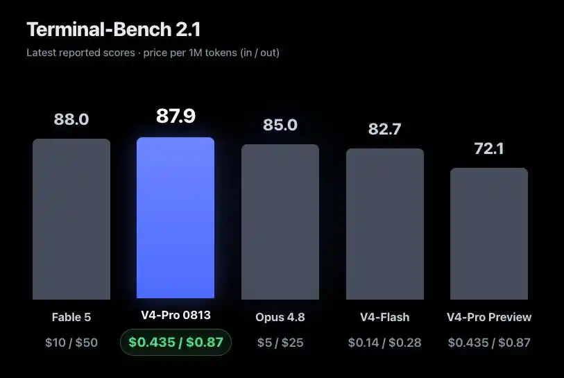 DeepSeek