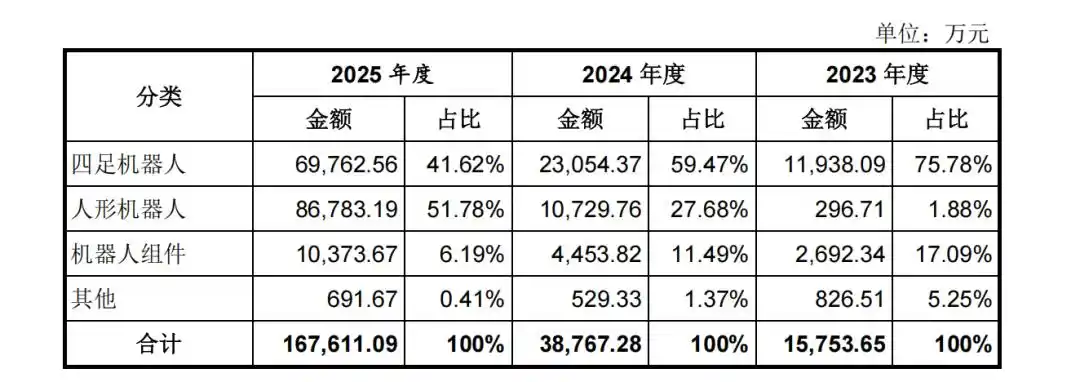 人形机器人