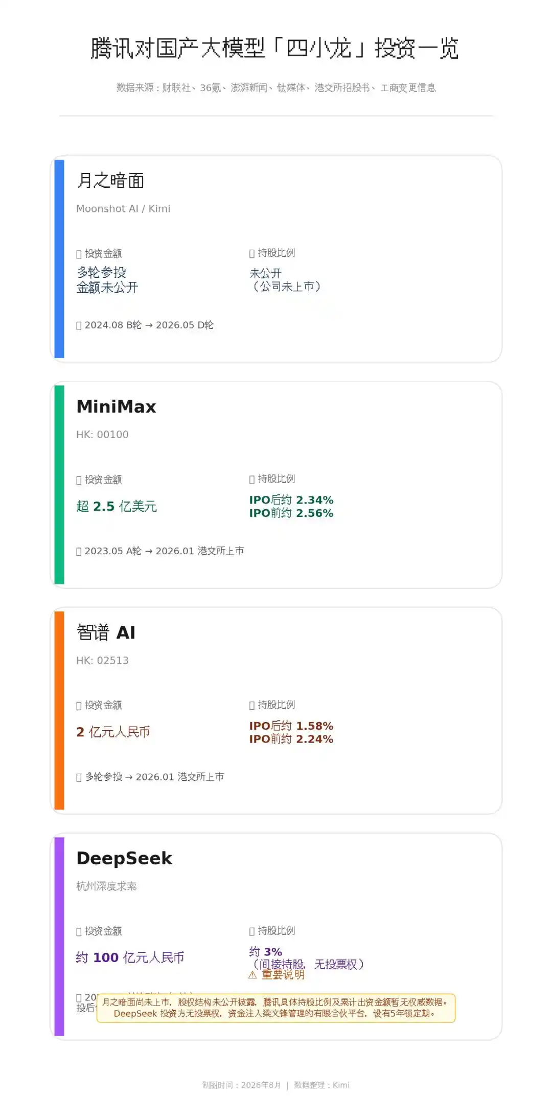 千问