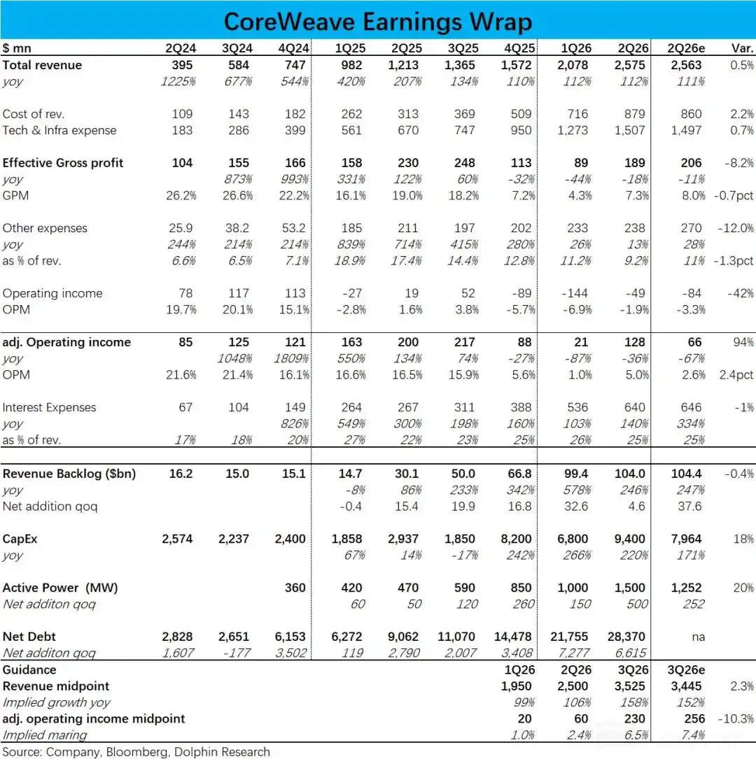 CoreWeave