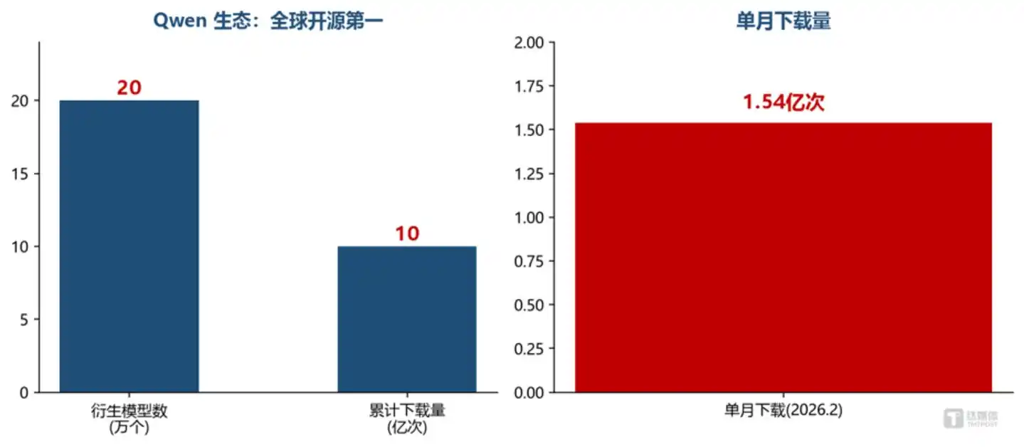 智能体