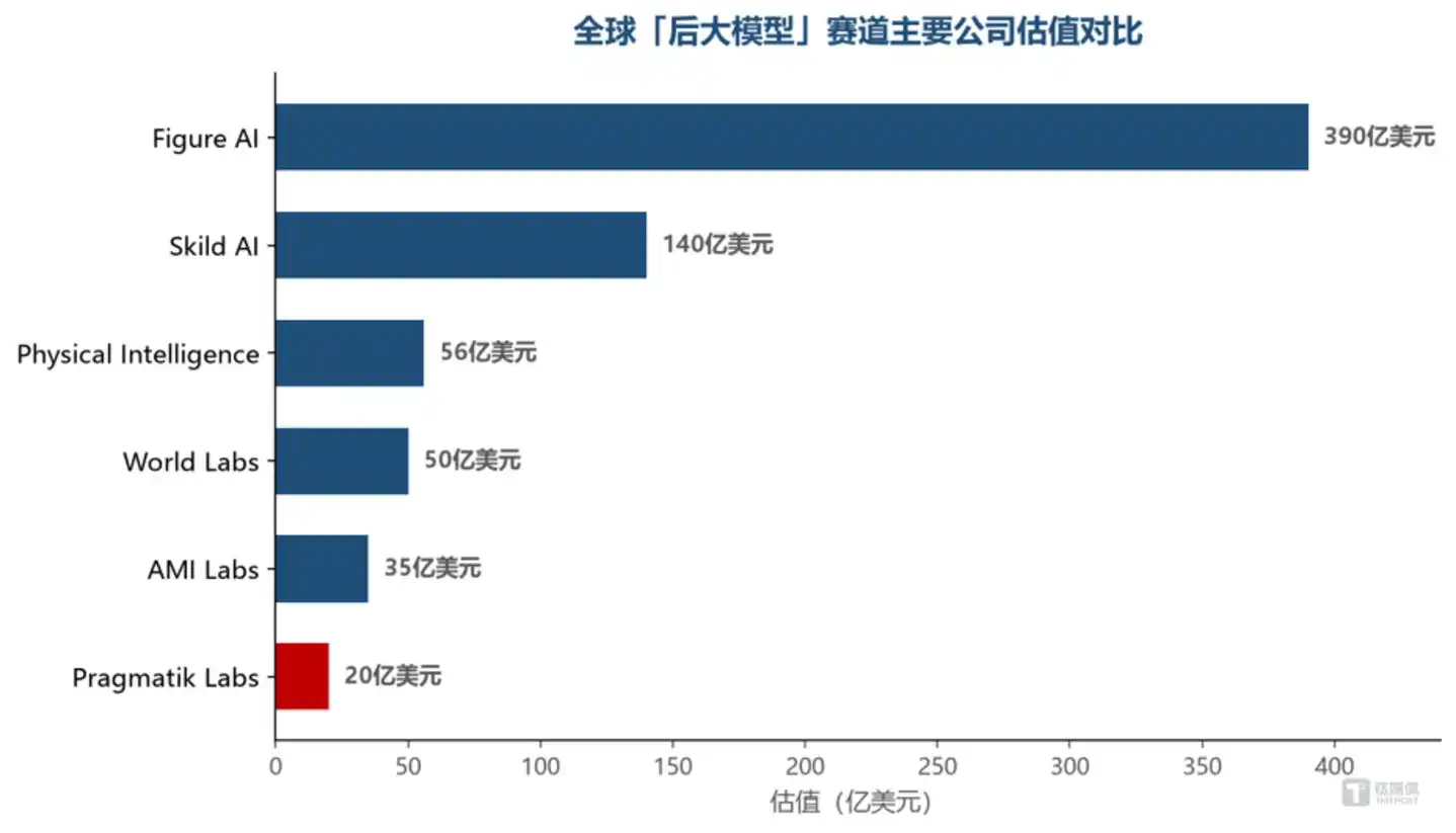 智能体