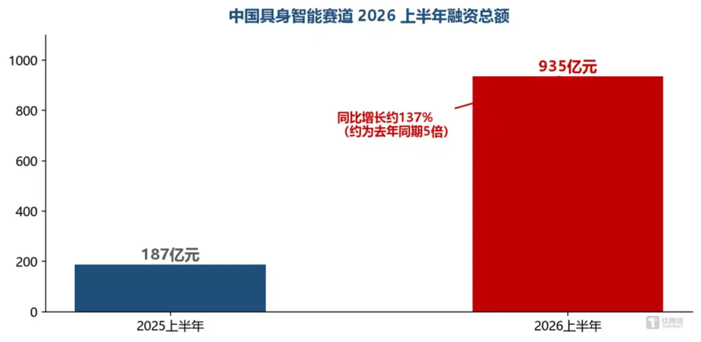 智能体