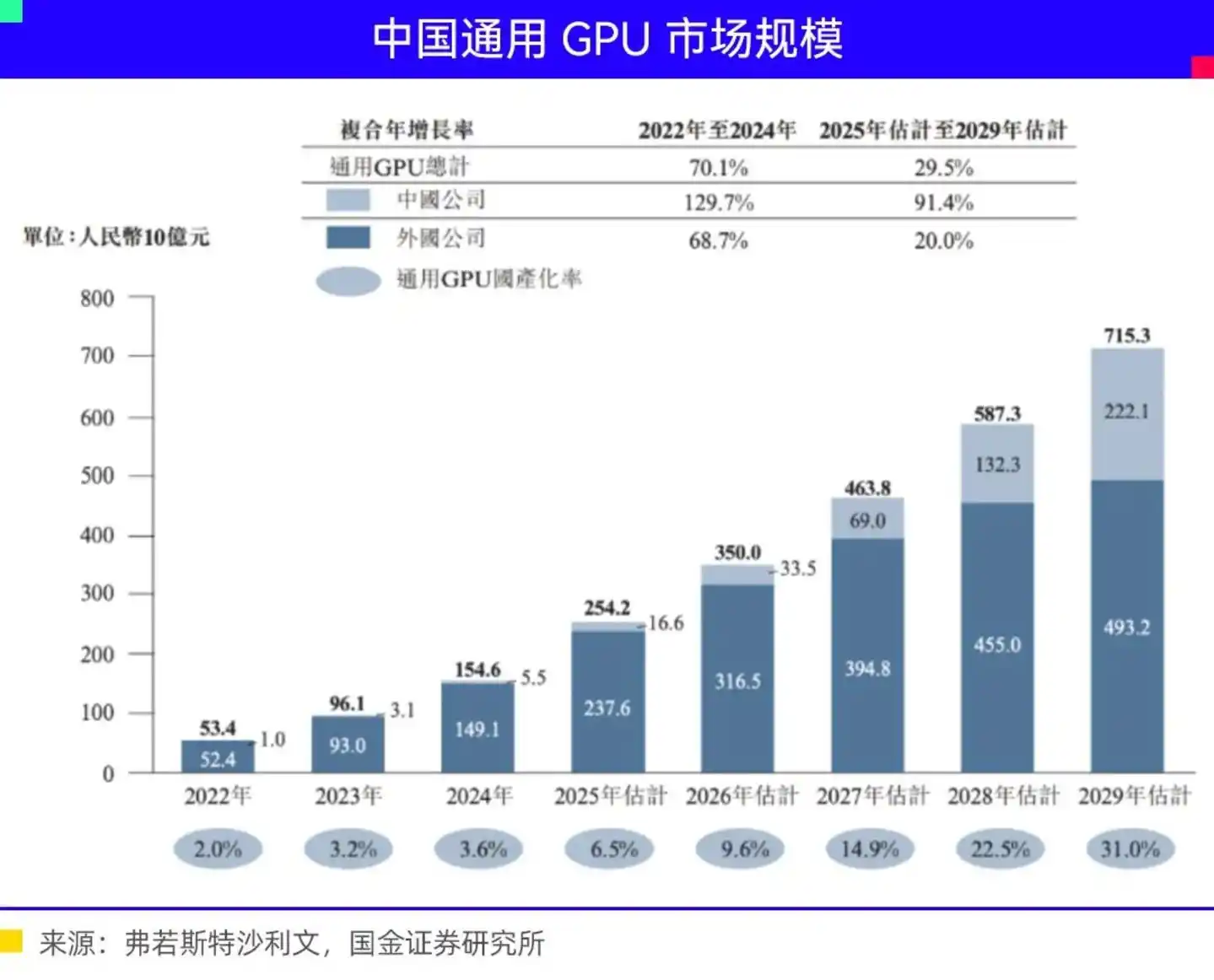 智算集群