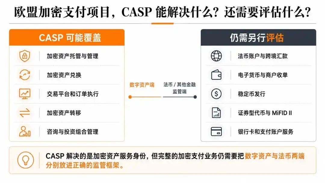 欧盟金融监管