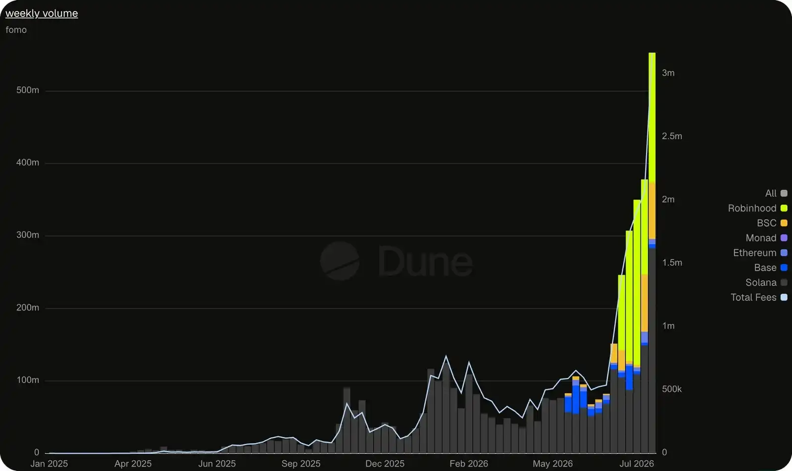 Pump.fun