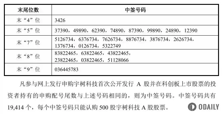 王兴兴