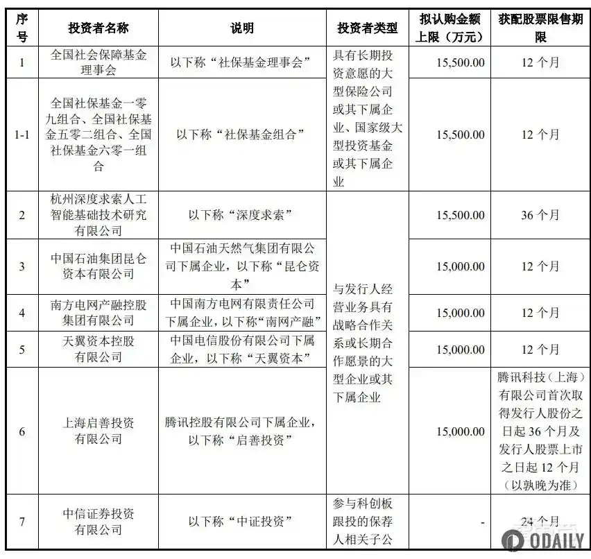 王兴兴