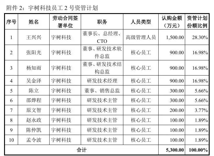 王兴兴