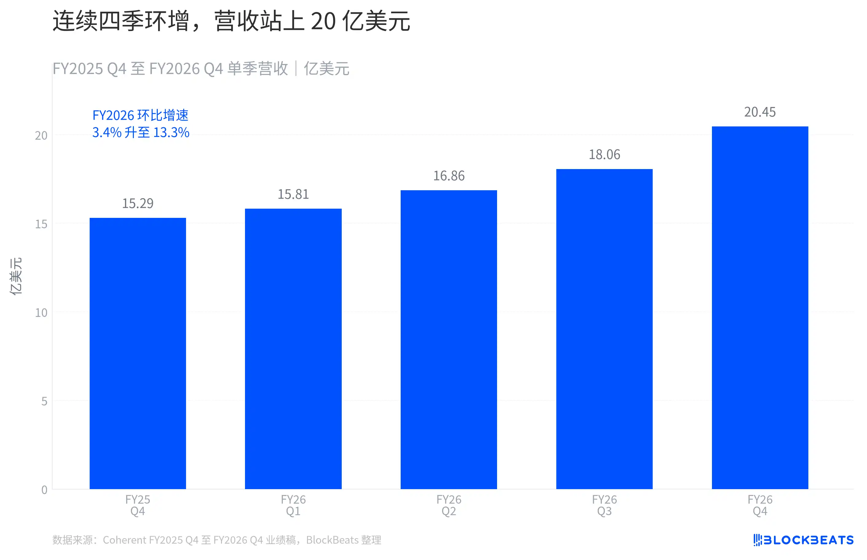 光子器件