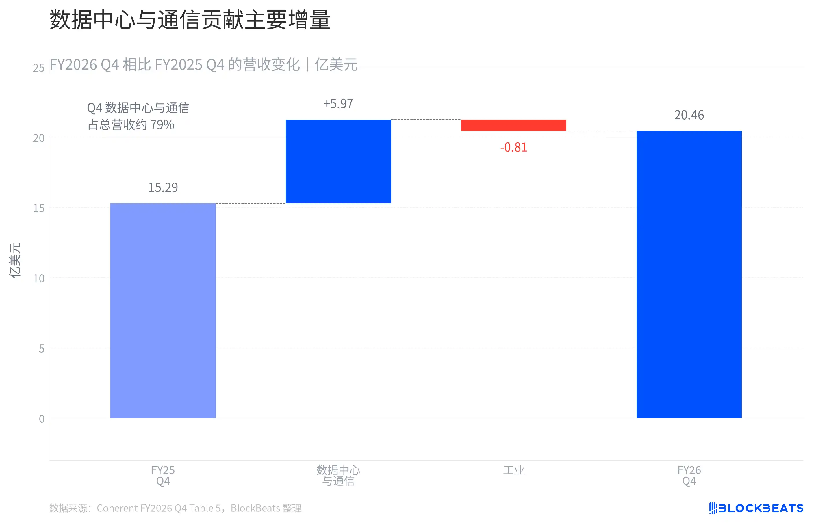 光子器件
