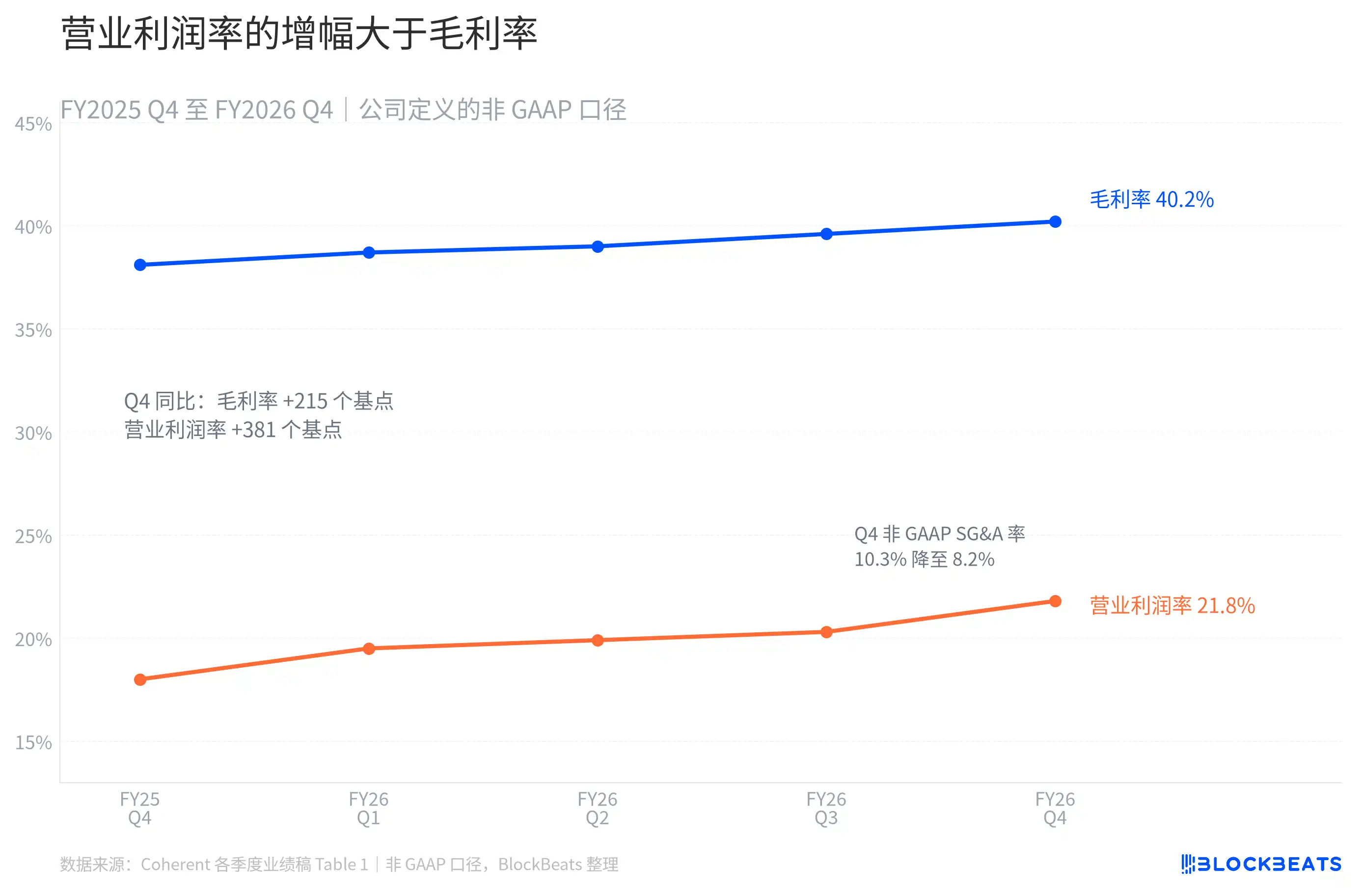 光子器件