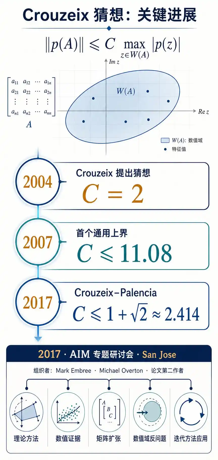 协和医院