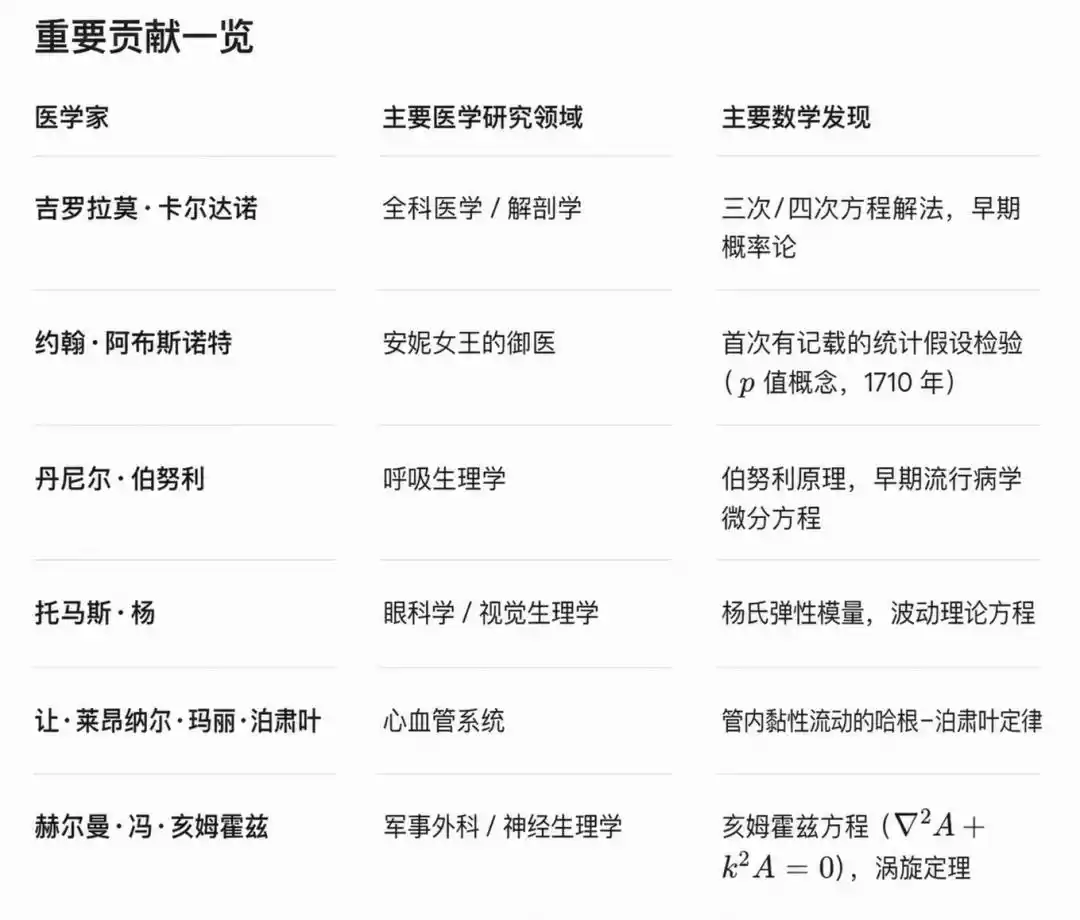 协和医院