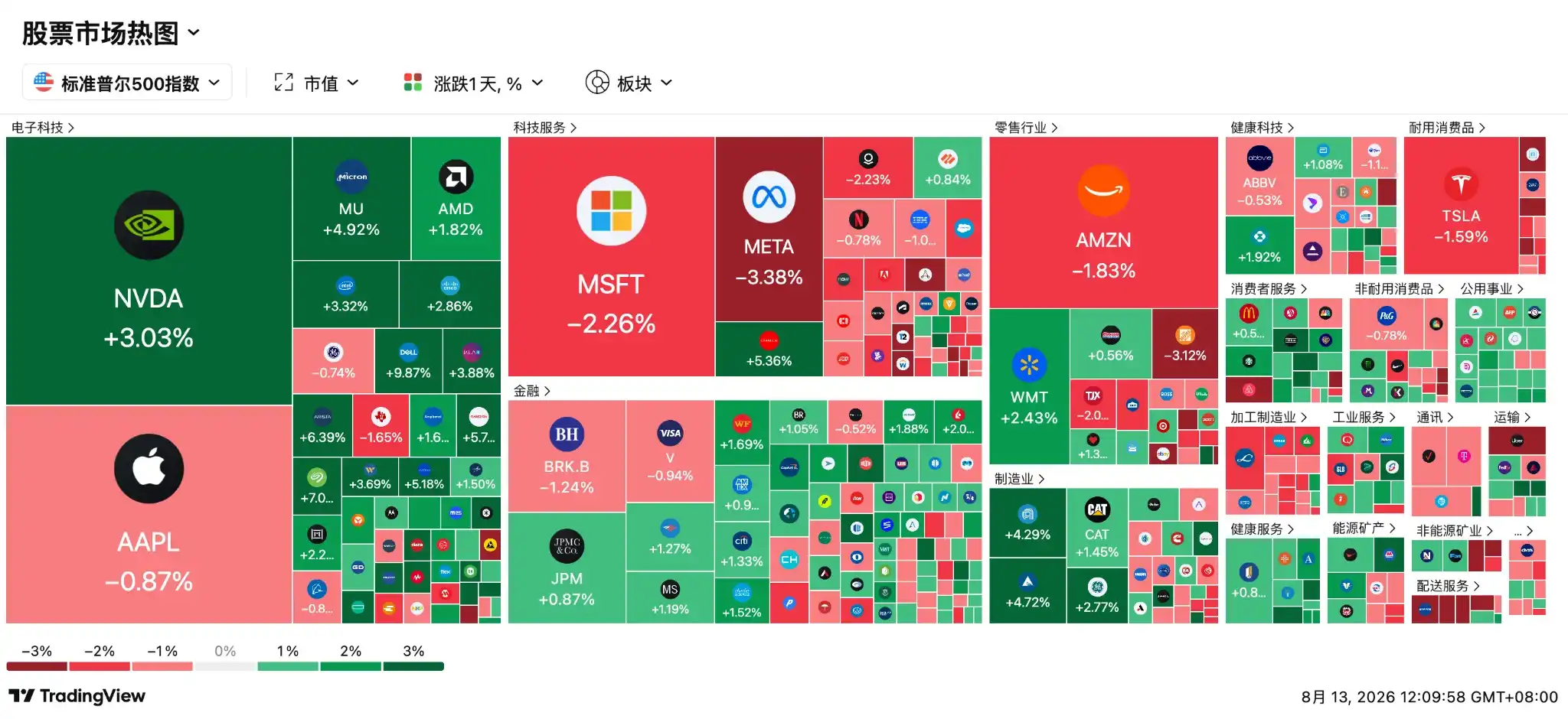 光通信