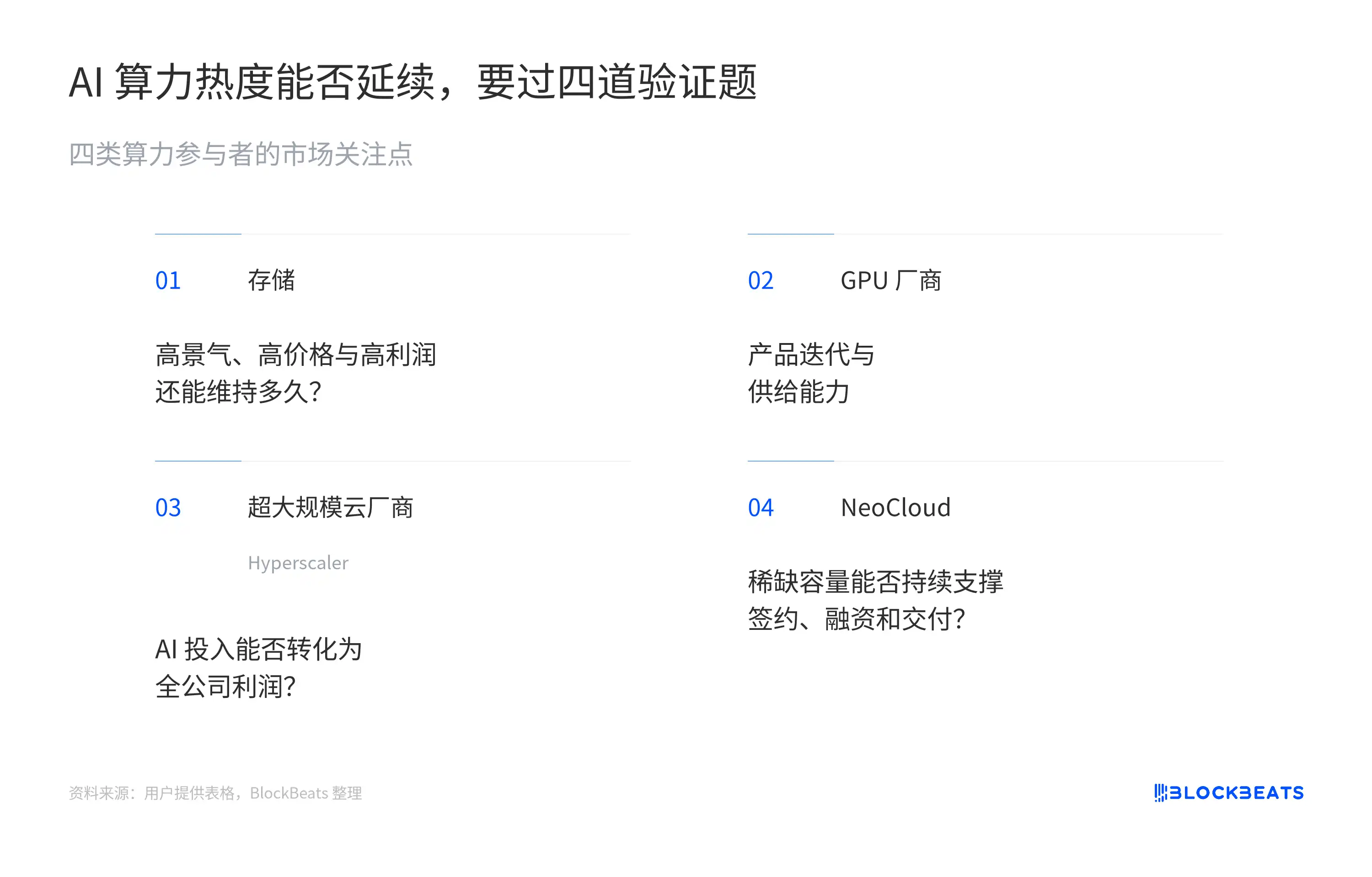 数字货币新闻