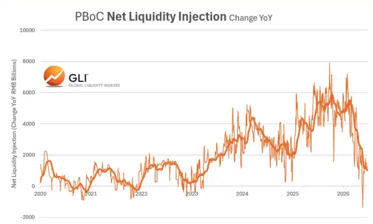 黄金回调 26% 后突破，原文称央行买盘回归成关键变量 5