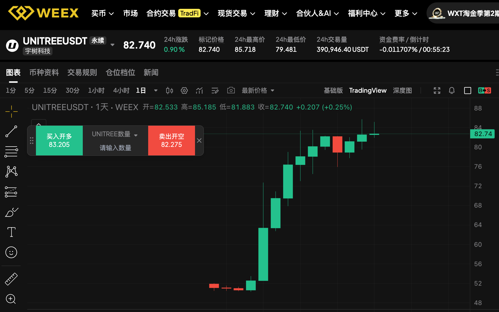 长鑫科技、宇树科技、WEEX