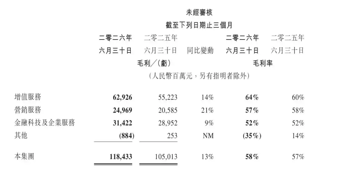 腾讯