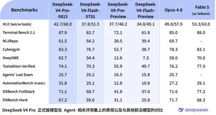 DeepSeek Harness