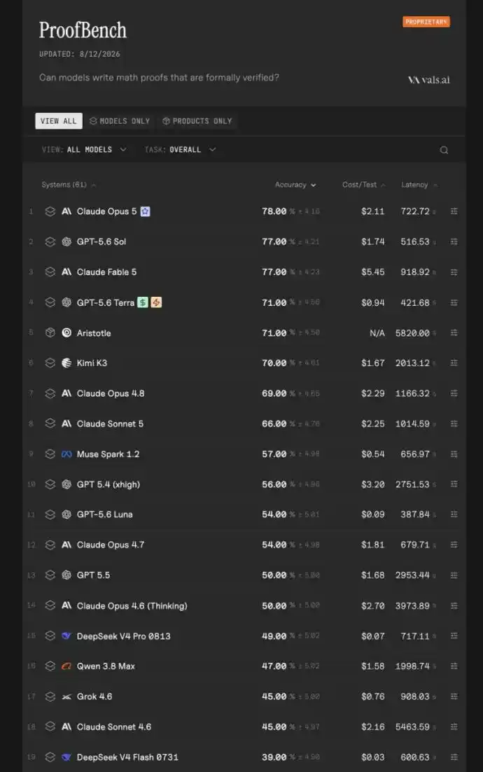 DeepSeek Harness