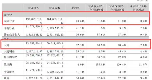 金字火腿