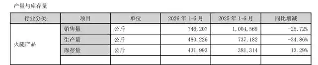 金字火腿