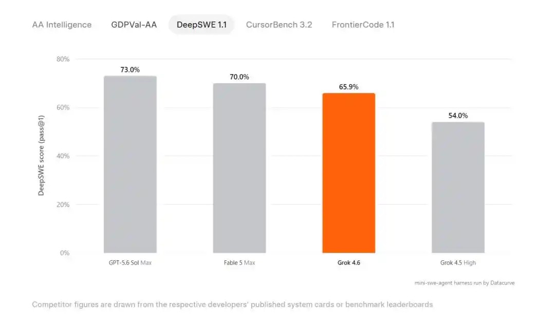 DeepSeek
