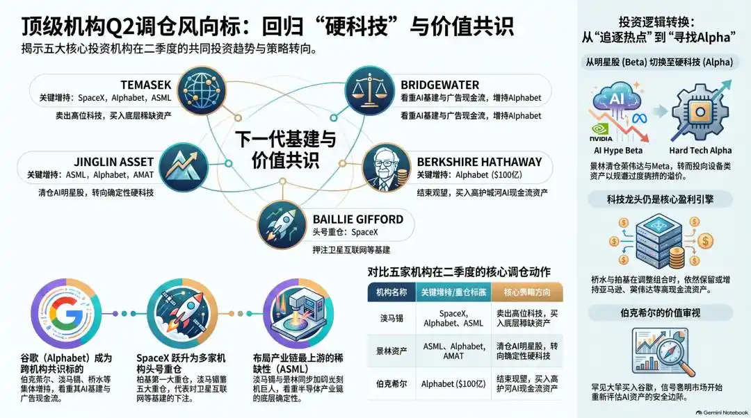 谷歌