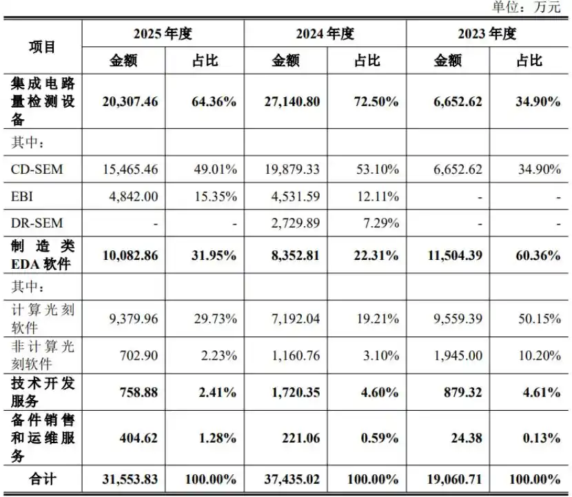 集成电路量检测设备
