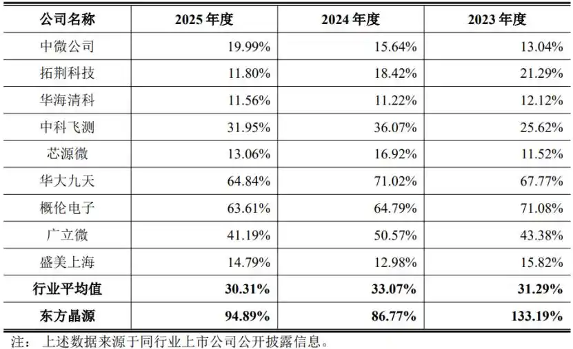集成电路量检测设备