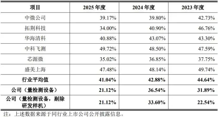 集成电路量检测设备