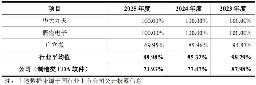 集成电路量检测设备