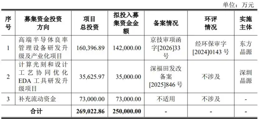 集成电路量检测设备