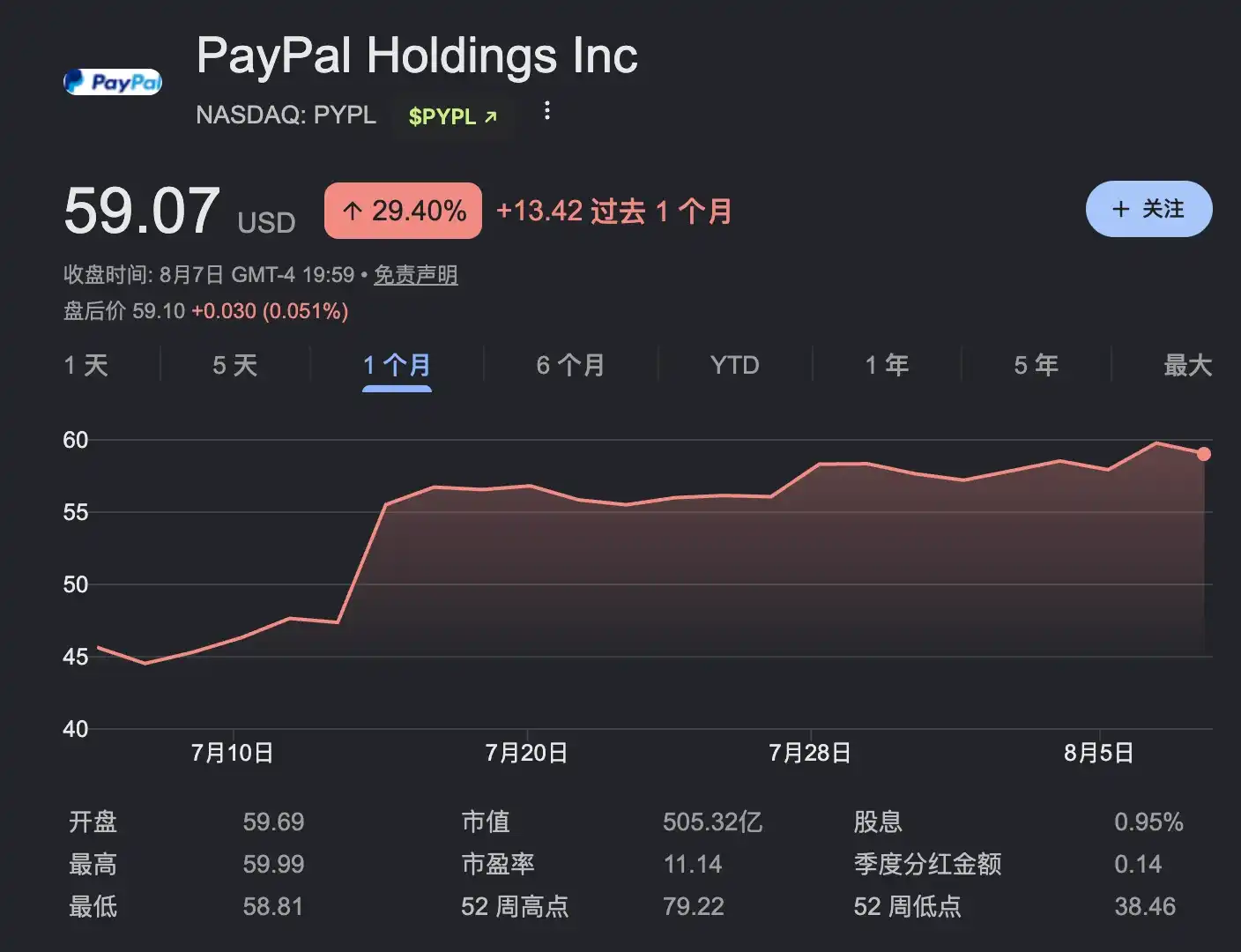 PayPal