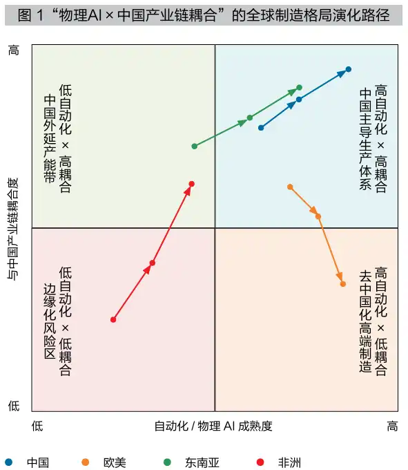 物理AI
