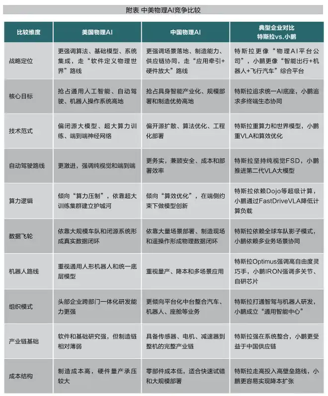 物理AI