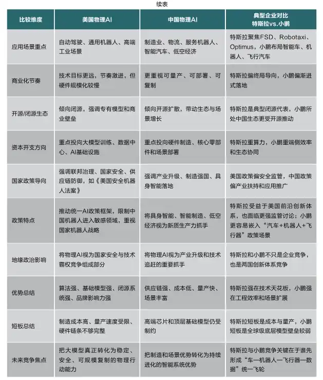 物理AI