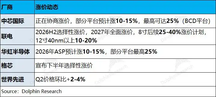中芯国际
