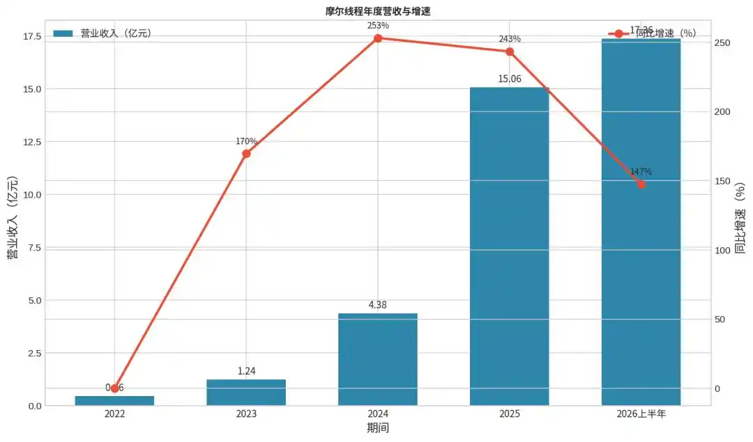 摩尔线程