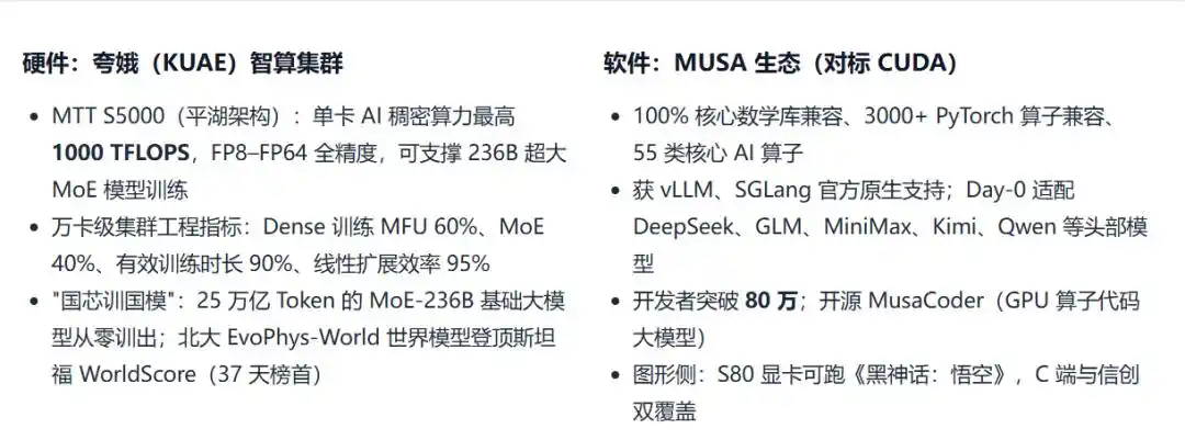 摩尔线程