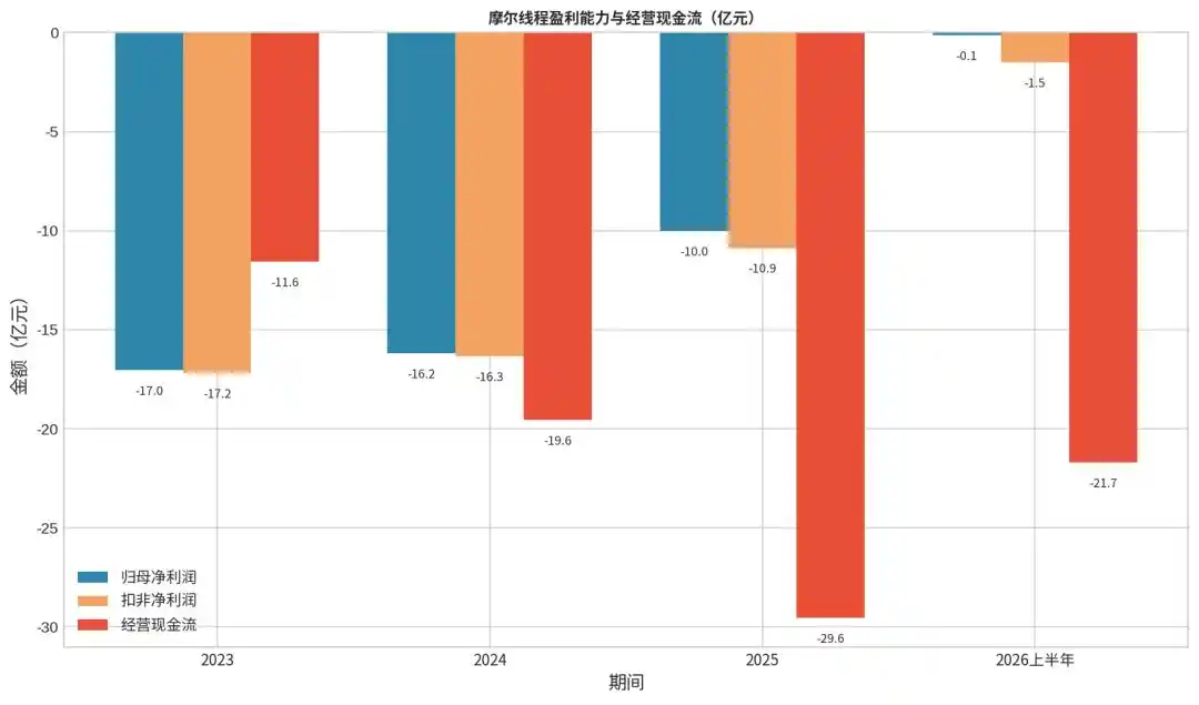 摩尔线程