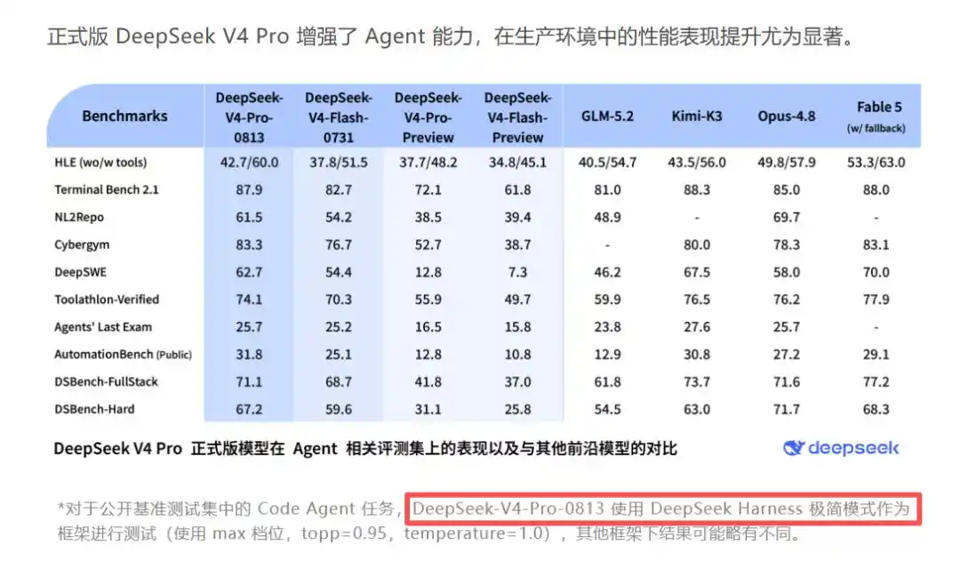 Agent