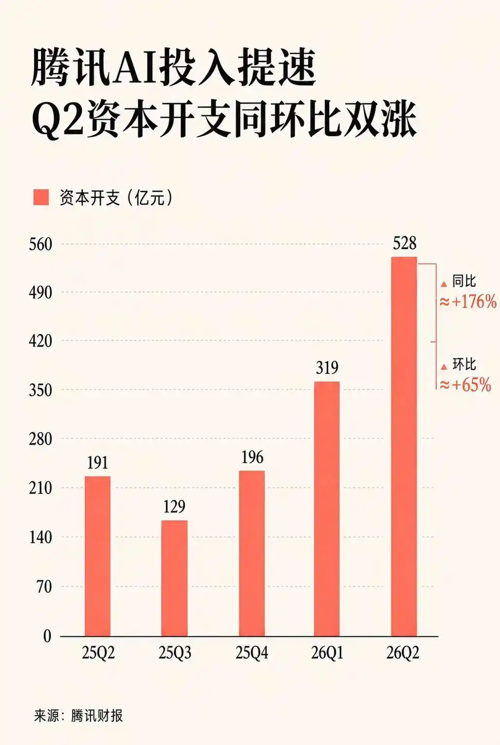 微信Agent