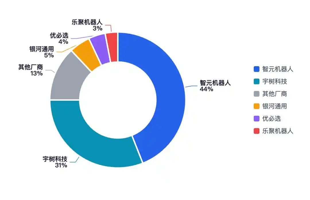 智元机器人