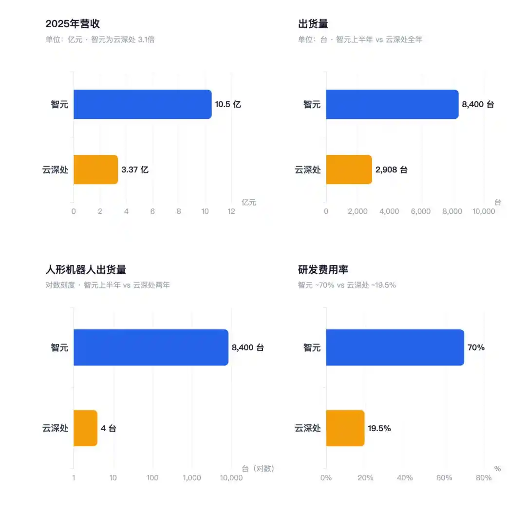 智元机器人
