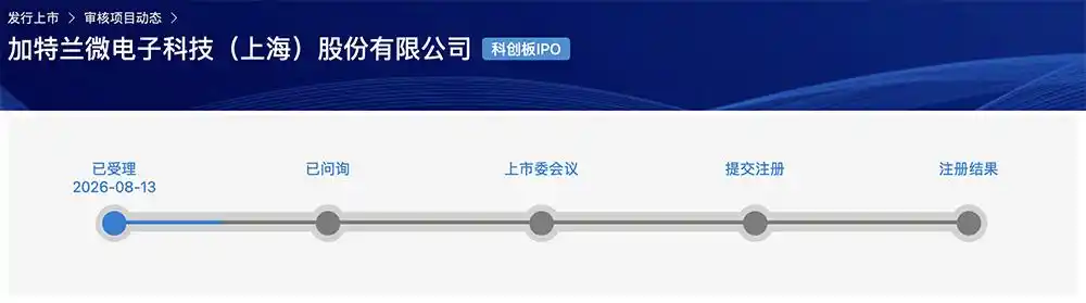 加特兰