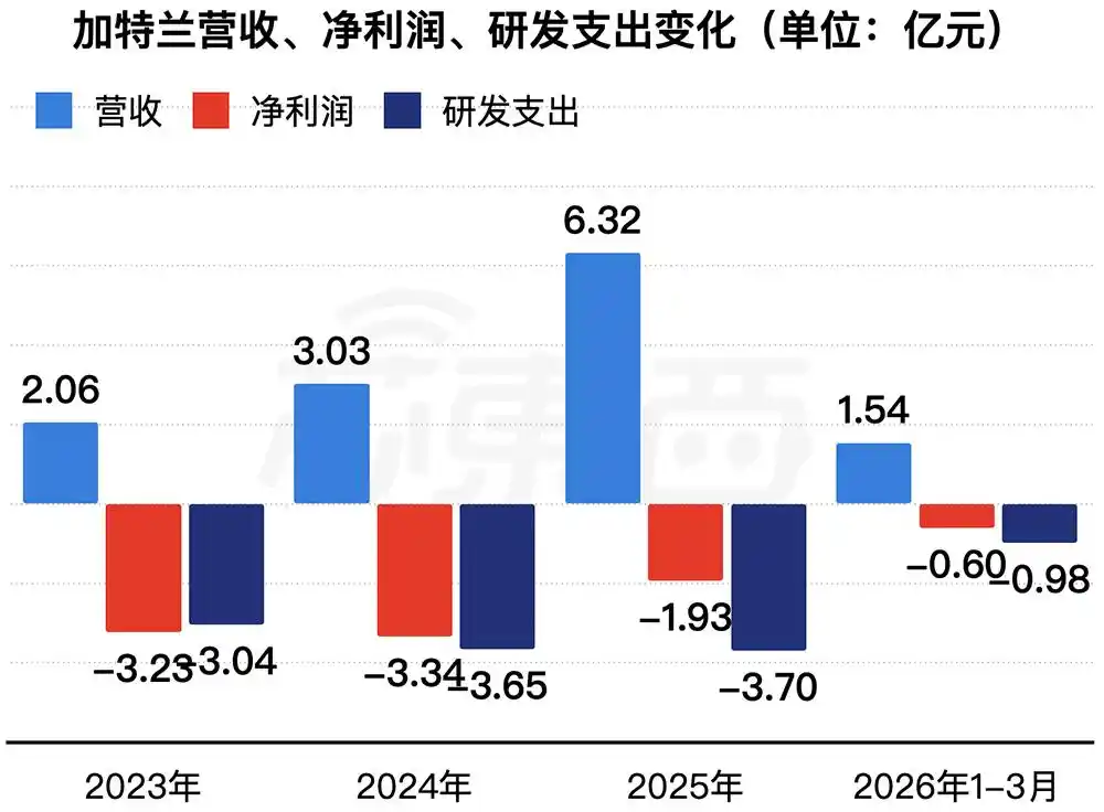 加特兰