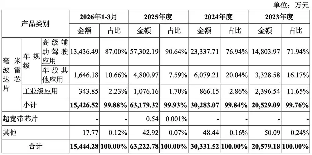 加特兰